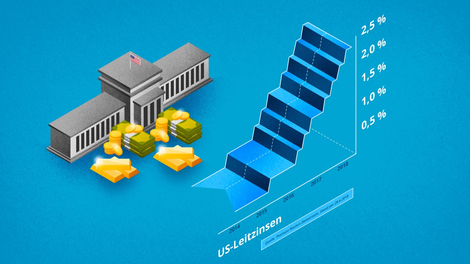 ERSTE Bank Erklärfilm Illustration