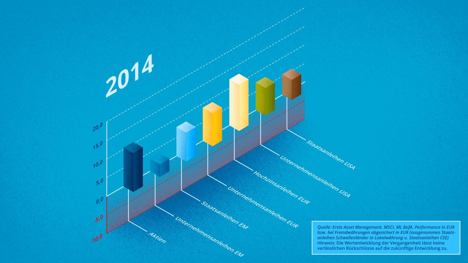 ERSTE Bank Erklärfilm Illustration
